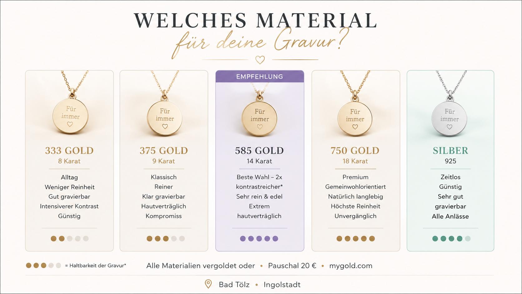 welches material für schmuck gravur verwenden am besten